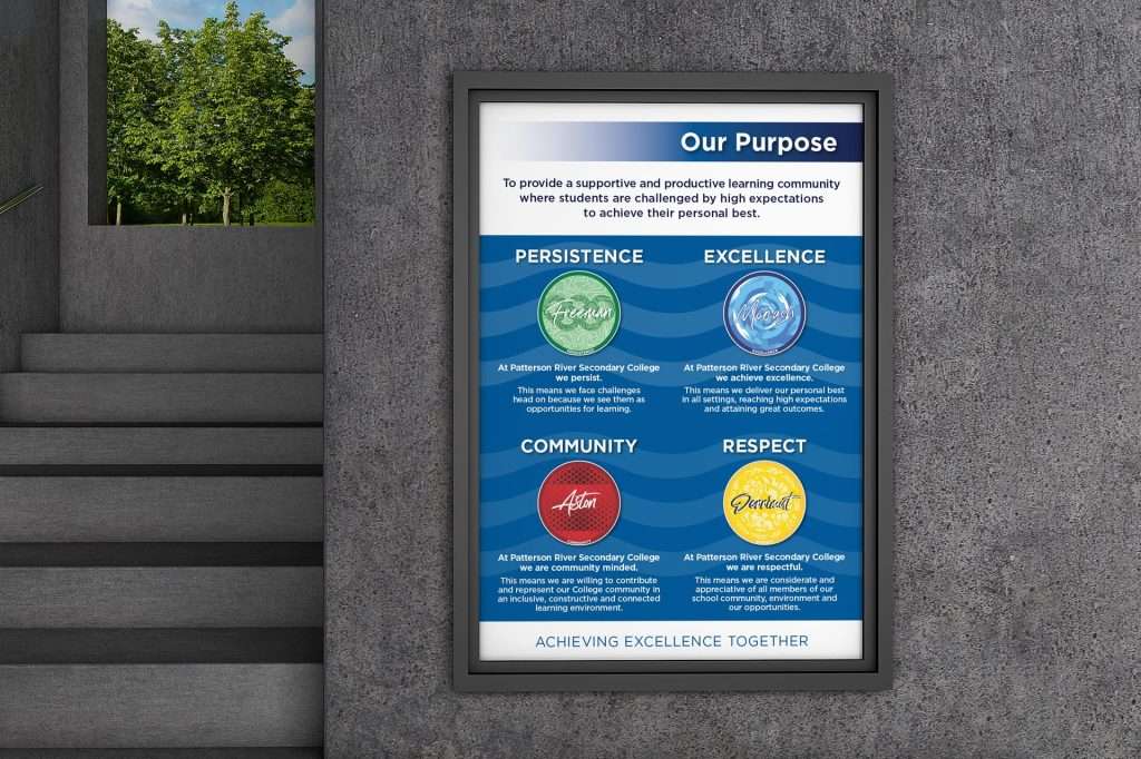 Patterson River Secondary College Values Poster Signage